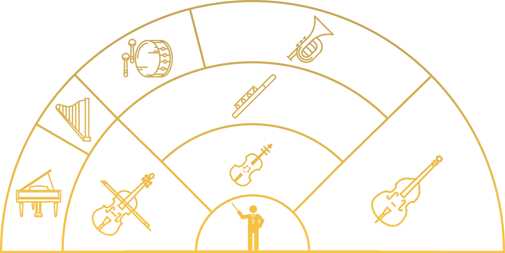 Clockbeats Orchestra Map